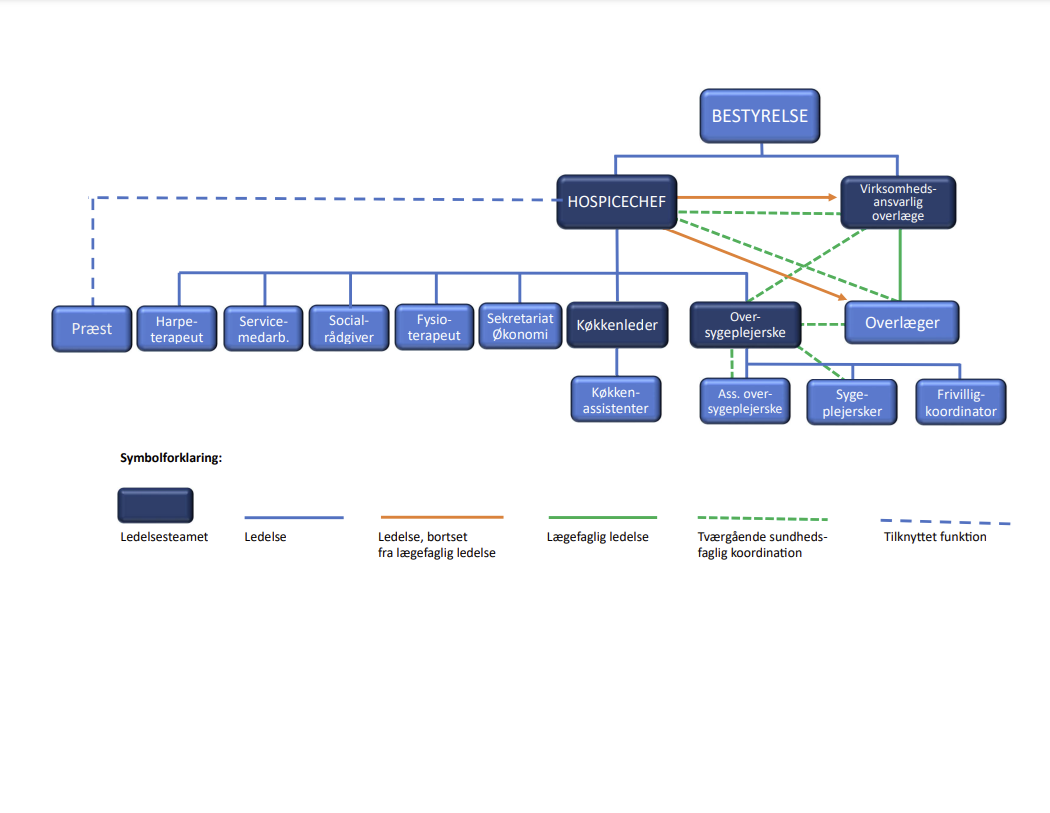 organisationsdiagram